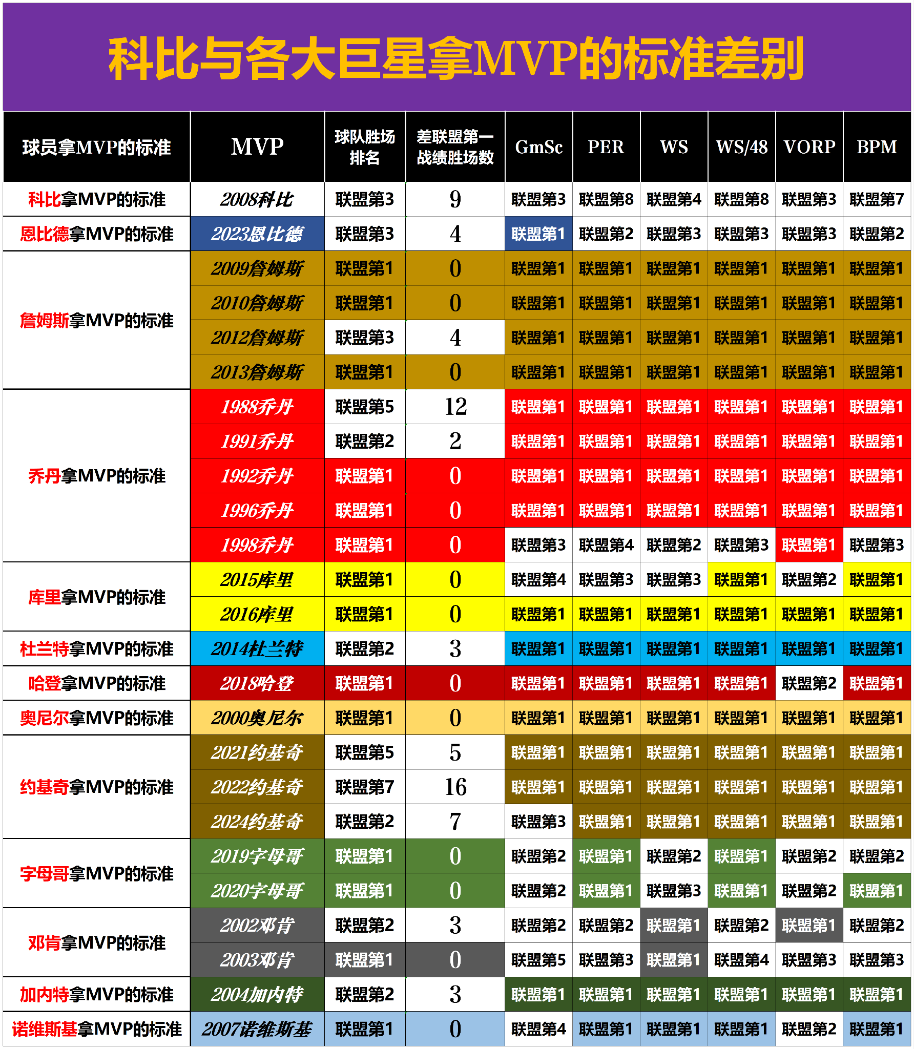 NBA球员的心理素质